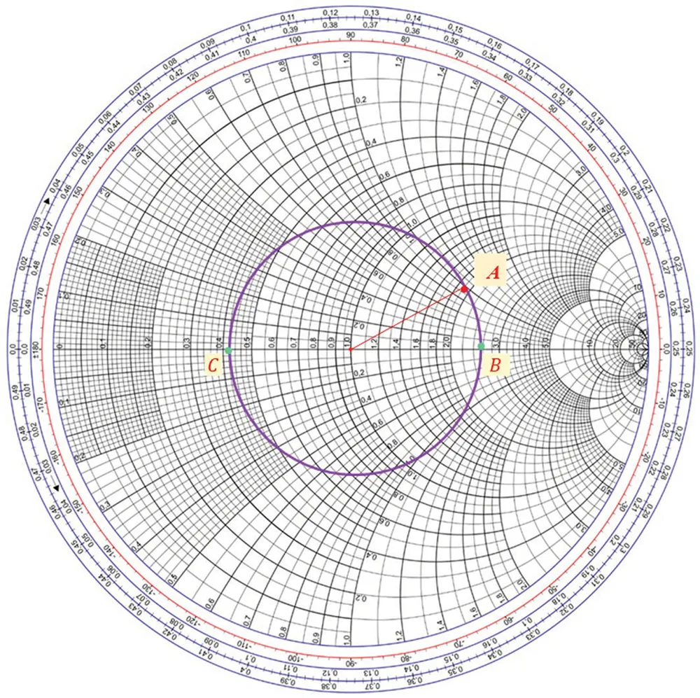 Smith Chart and the voltage maxima and minima