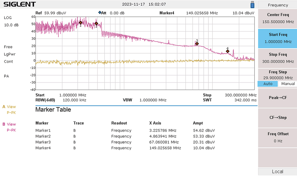 The resulting plot of the DC-DC converter. Note the broadband energy extends out to 200 MHz. The yellow trace is a record of the system noise floor.