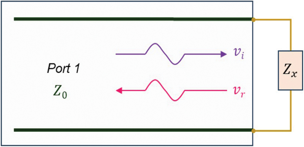 Transmission line circuit model of one-port shunt configuration