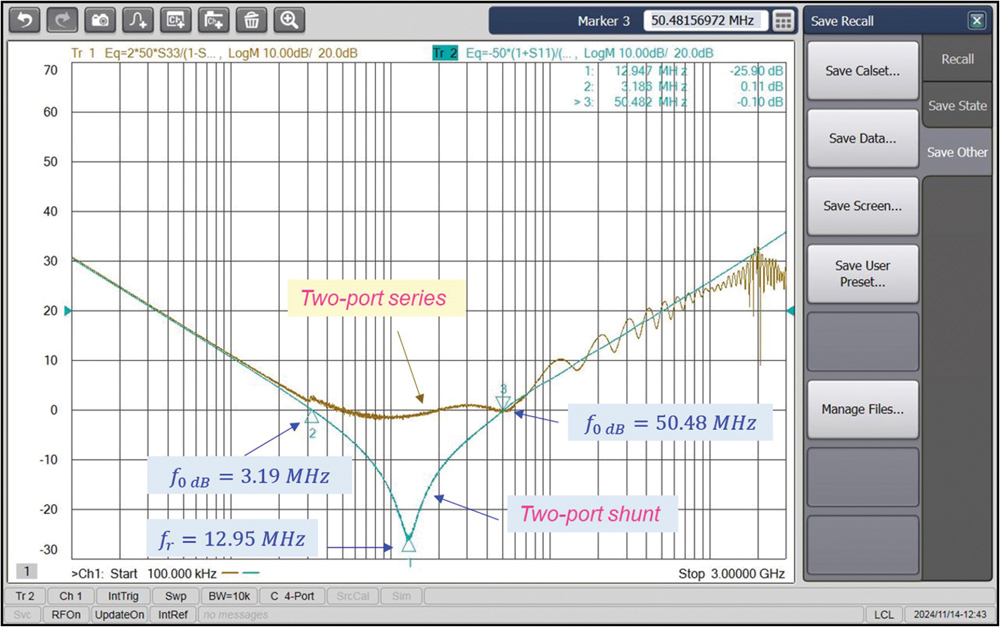 S11-based impedance curves - two-port series (Eq. 26) vs. two-port shunt (Eq. 17)