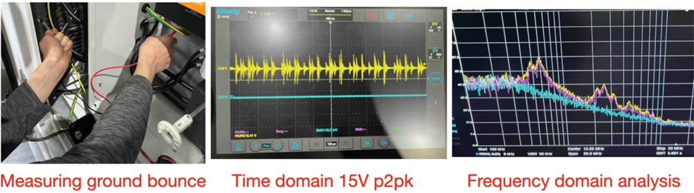 We measured the ground bounce; results are shown in both time and frequency domains