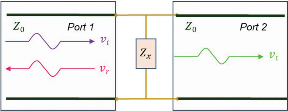 Transmission line circuit model of two-port shunt configuration