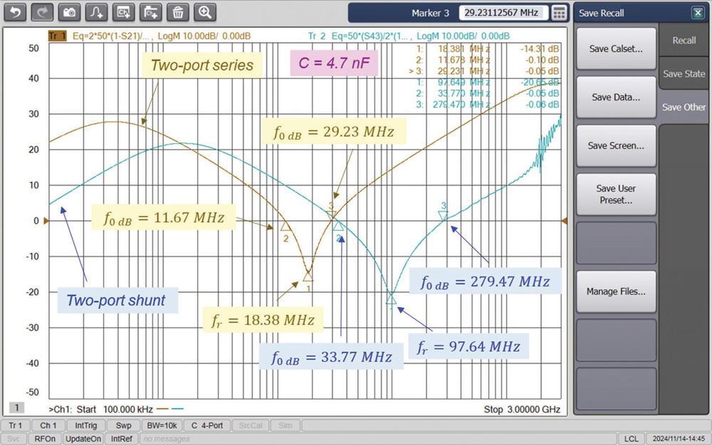 S21-based impedance curves - two-port series (Eq. 20) vs. two-port shunt (Eq. 10)