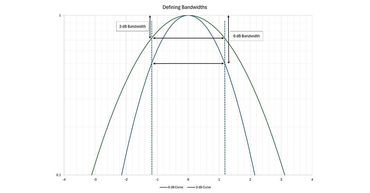 Bandwidrh Ruler Bandwidths Used in Measurements