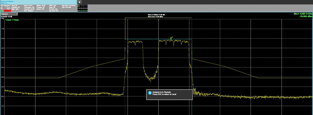 Example of FCC punctured channel emission mask result generated from testing software