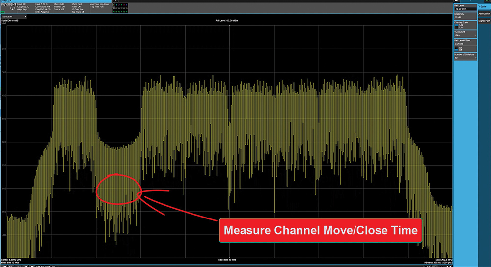 DFS channel move and close time FCC requirements for punctured 5 GHz channel