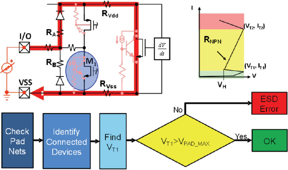 diagram of protected devices checks - Objective: Report ESD-vulnerable devices