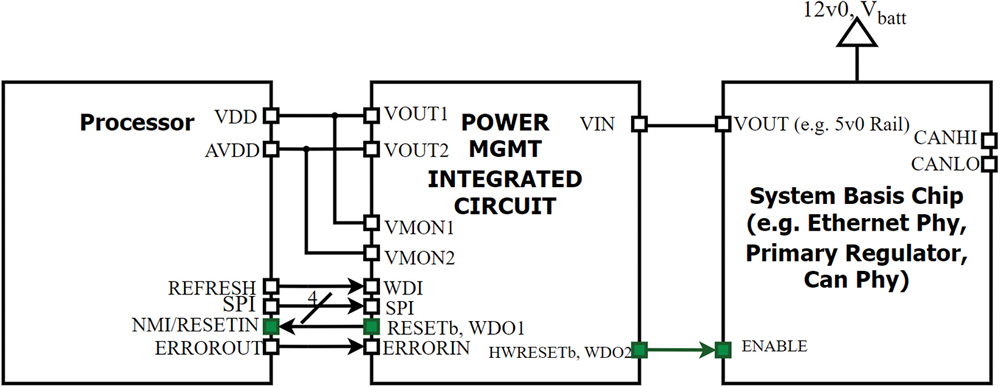 Previously depicted PMIC circuit with 2 reset lines (in green)