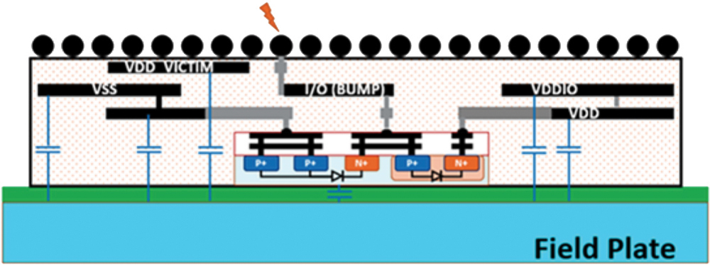CDM ESD simulation test-bench