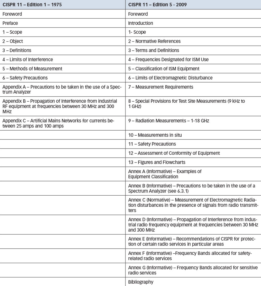 Table comparing the first and fifth editions of CISPR 11