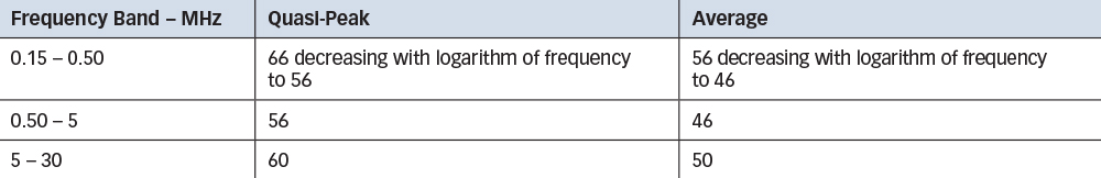 Class B limits for conducted emissions, CISPR 11, Second Edition