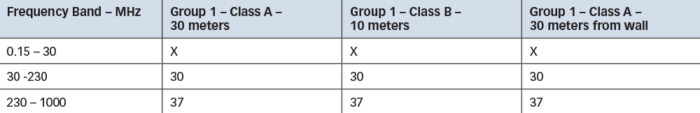 Electromagnetic radiation disturbance limits, CISPR 11, Second Edition