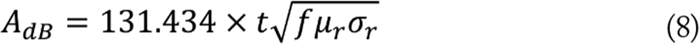 equation