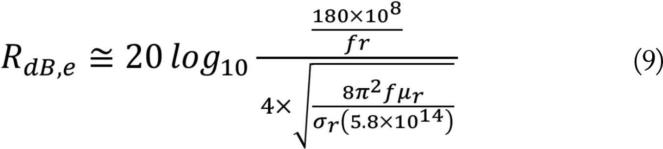 equation