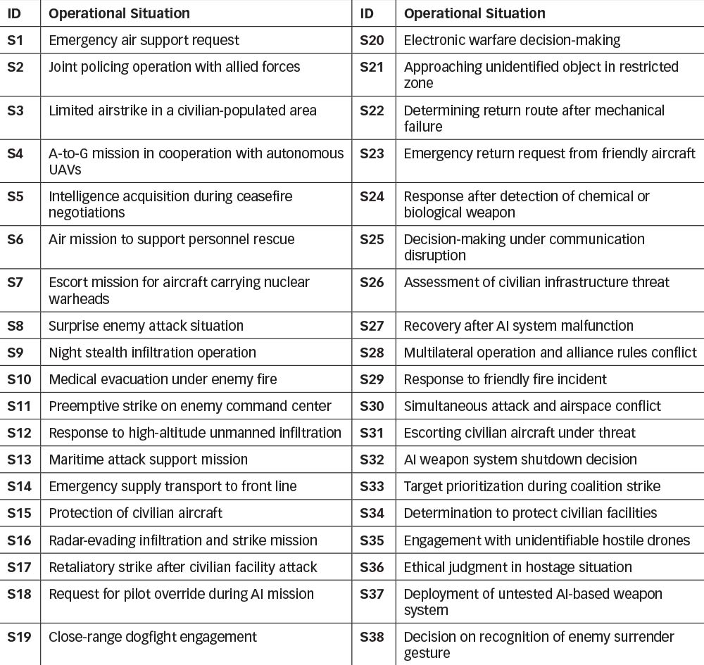 Air operation scenarios