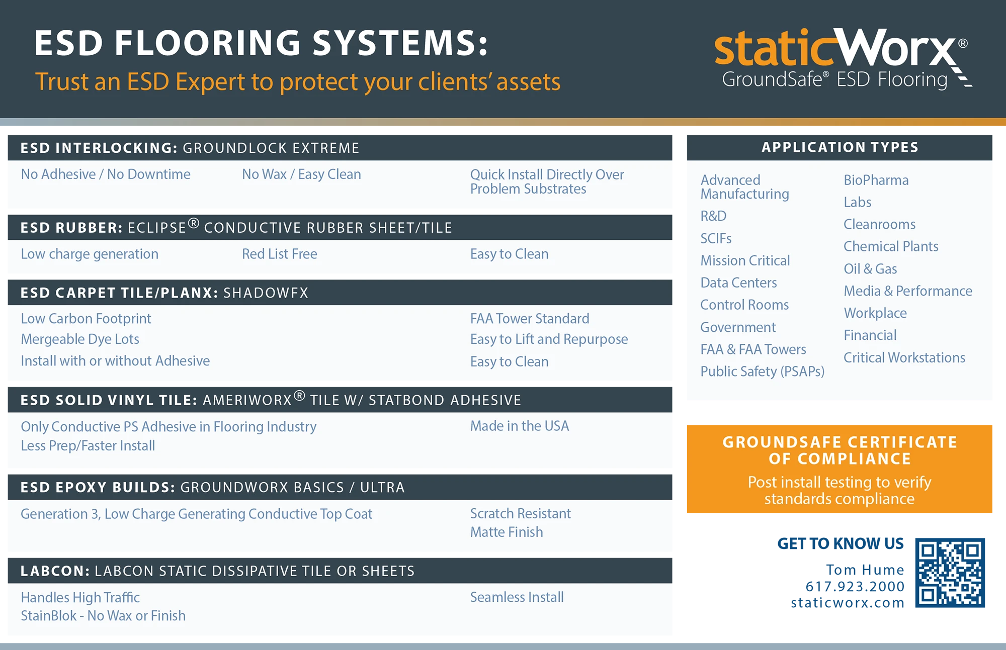 ESD Flooring Systems