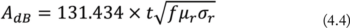 equation