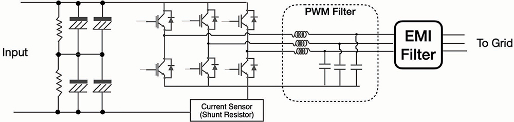 Figure 1: A three-phase inverter consisting of both PWM and EMI filters