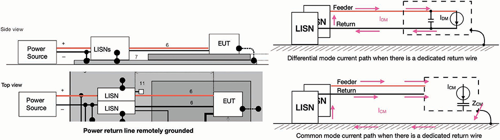 Figure 2: Differential mode and common mode separation in an automotive conducted emission test setup