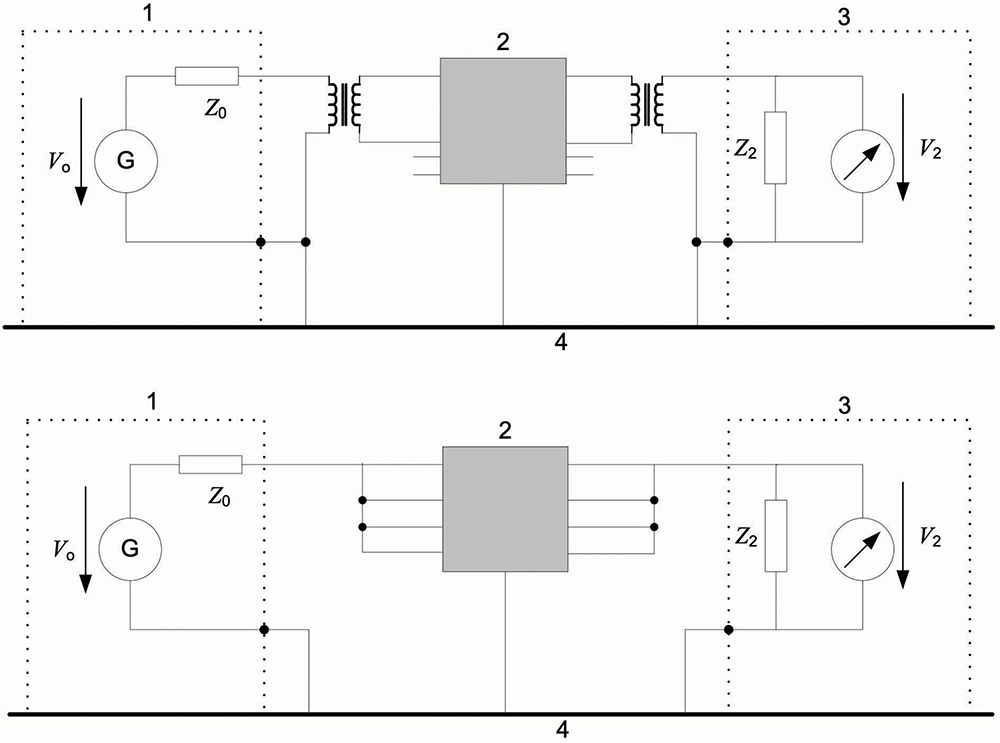 Figure 5: Test setup for insertion loss, CISPR 17 (a) symmetrical test, (b) asymmetrical test
