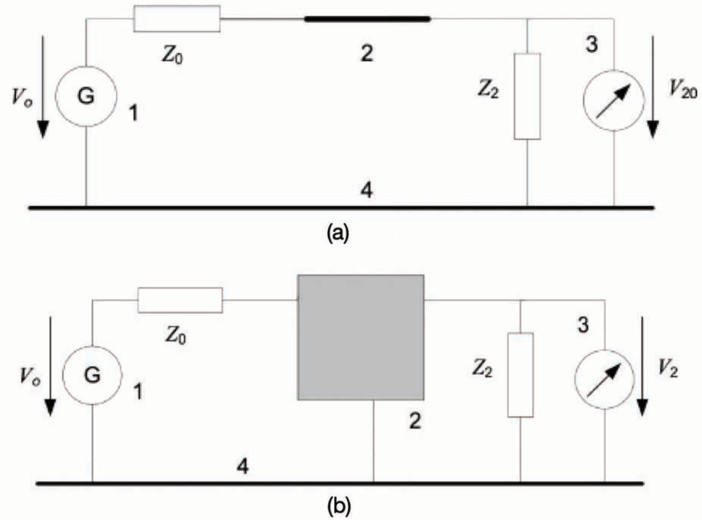 Figure 6: Test circuits for insertion loss measurement, CISPR 17 (a) reference, (b) filter