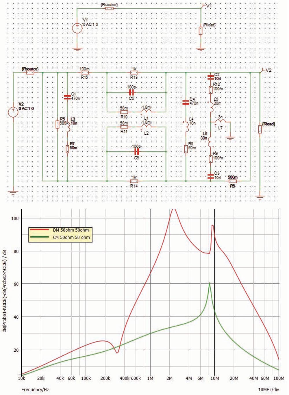 Figure 7: Simulation results show CM and DM insertion loss of a simple filter