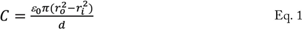 Equation 1