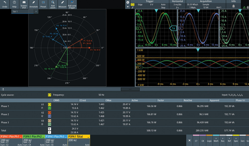 Digital display showing electrical signal waveforms, a polar plot, and multi-phase power data.